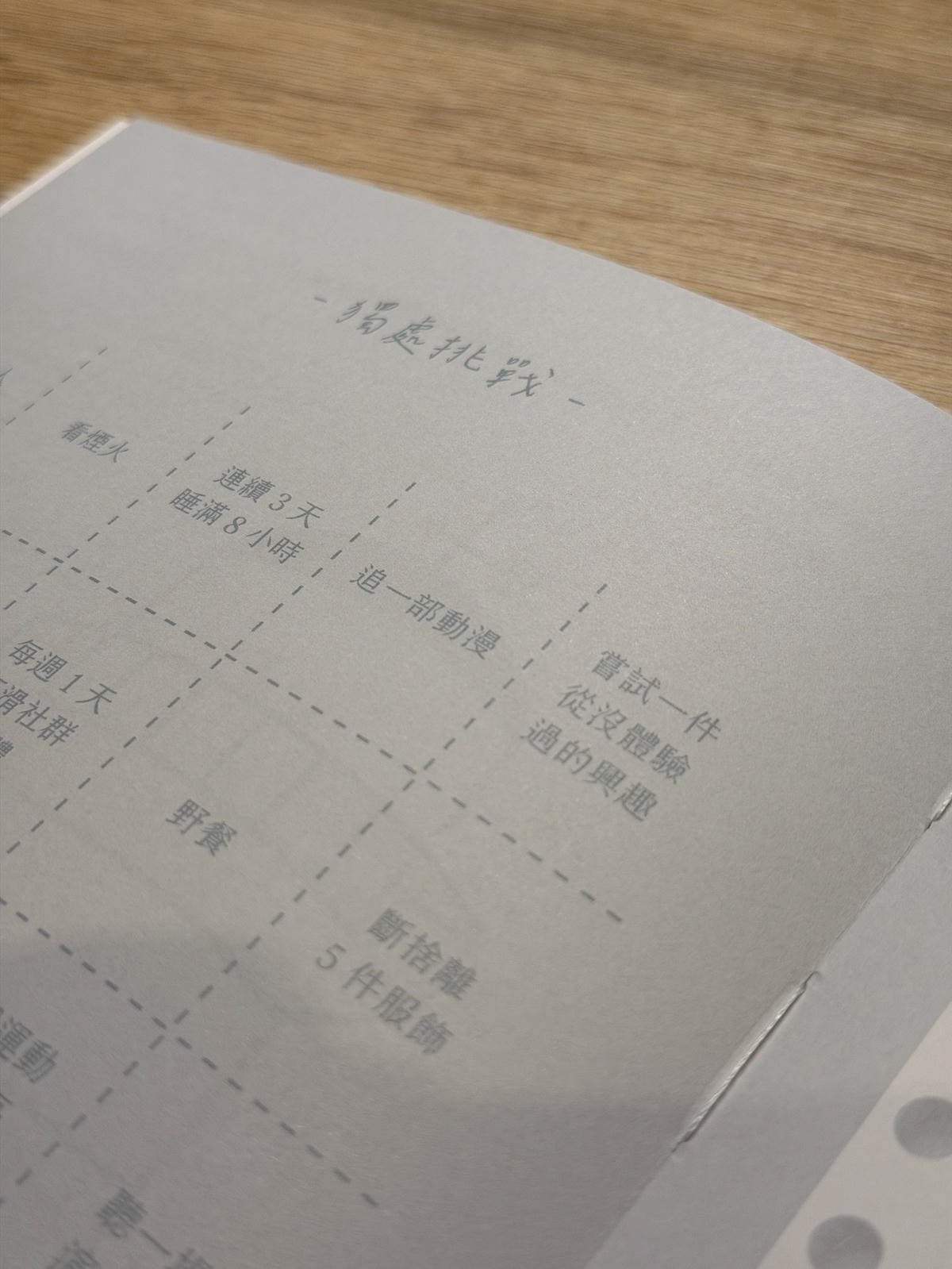 用這個寫日記太有趣了?『一個人生活手帳』
